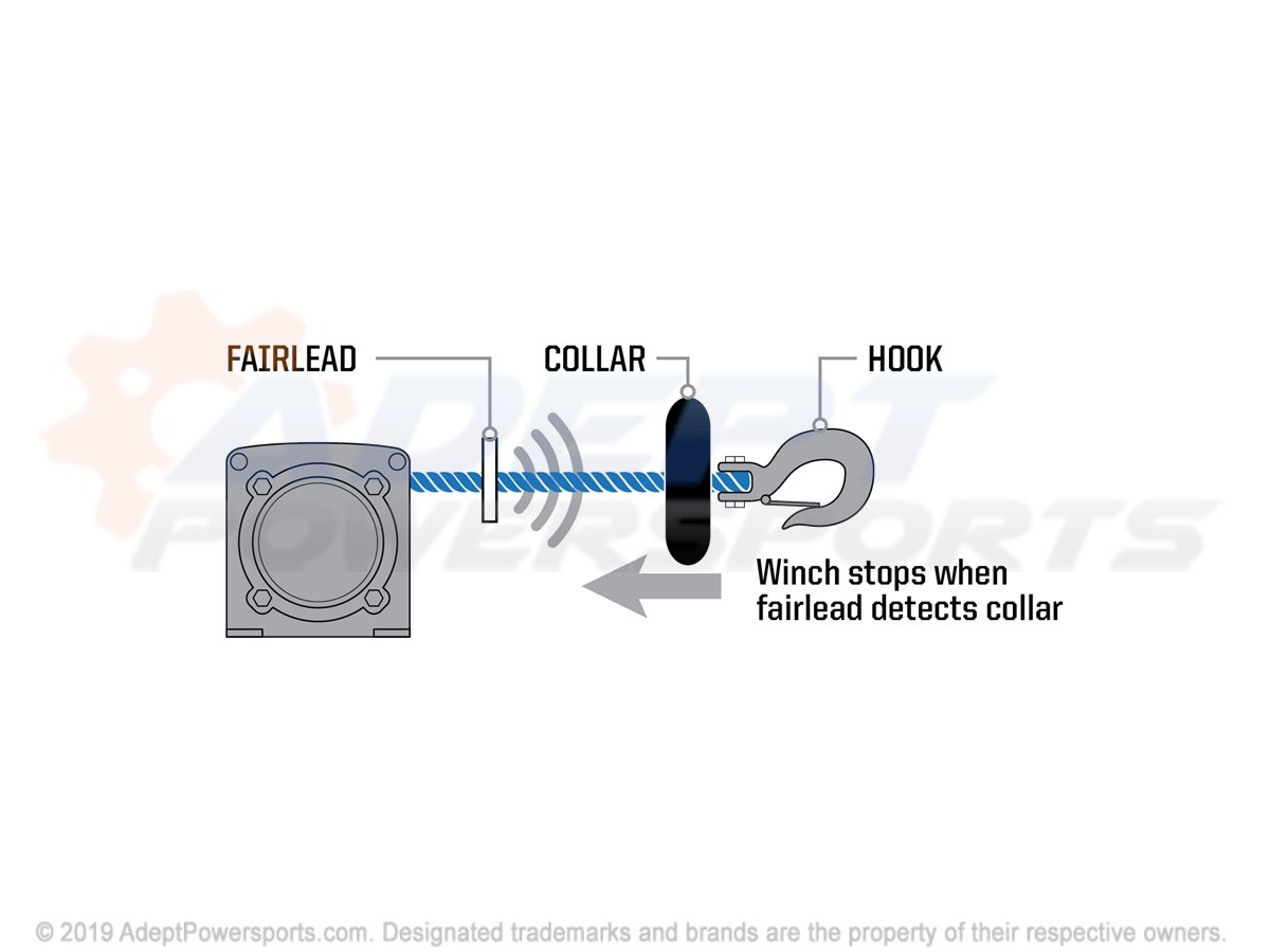 Polaris 5415787 Stop-Magnet, Bmpr, V2